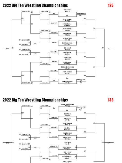 big ten wrestling brackets|big ten wrestling brackets printable.